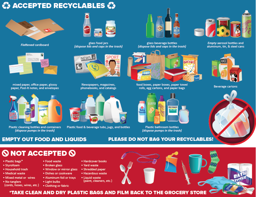 Approved and Not Approved Items for recycling.