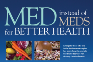 Med Instead of Meds