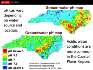 Stream and Groundwater pH varibility