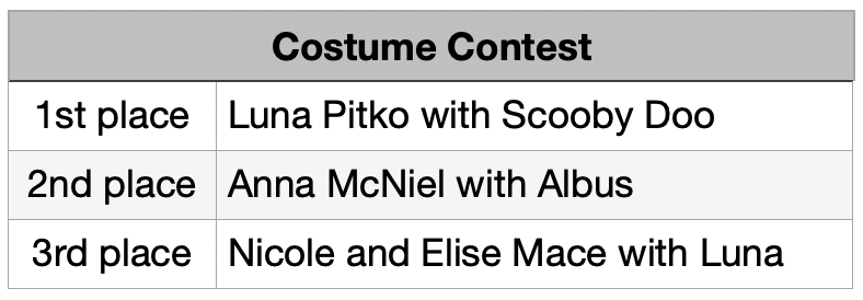 Dog Show Costume Contest Winners