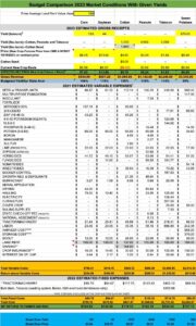 Crop enterprise budget comparison for tobacco, corn, soybean, cotton, peanut and cotton